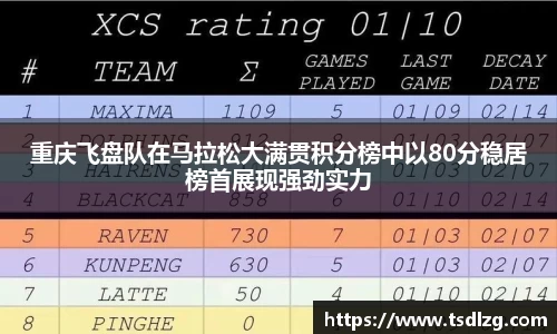 重庆飞盘队在马拉松大满贯积分榜中以80分稳居榜首展现强劲实力